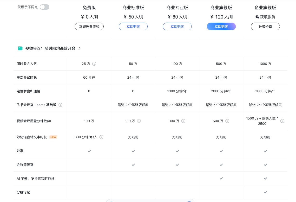 飞书产品版本说明
